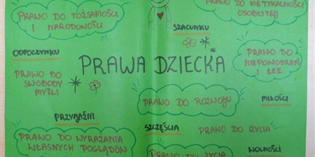 Powiększ grafikę:  Międzynarodowy Dzień Praw Dziecka w ZSGH