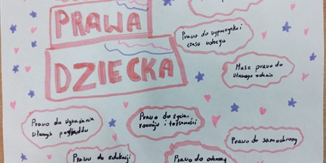 Powiększ grafikę:  Międzynarodowy Dzień Praw Dziecka w ZSGH